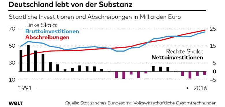 dwo-wi-dtl-verschleiss-substanz-mku-jpg.jpg