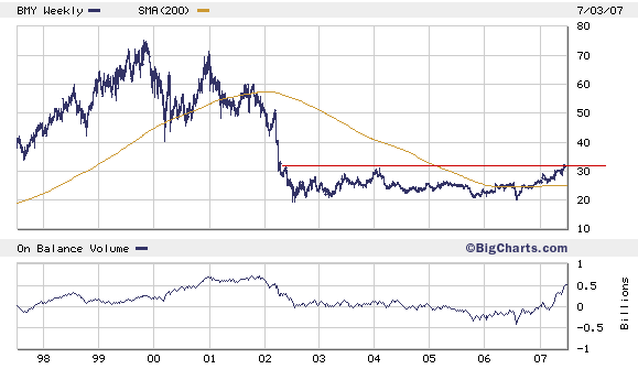 bmy_10yr_nyse.png