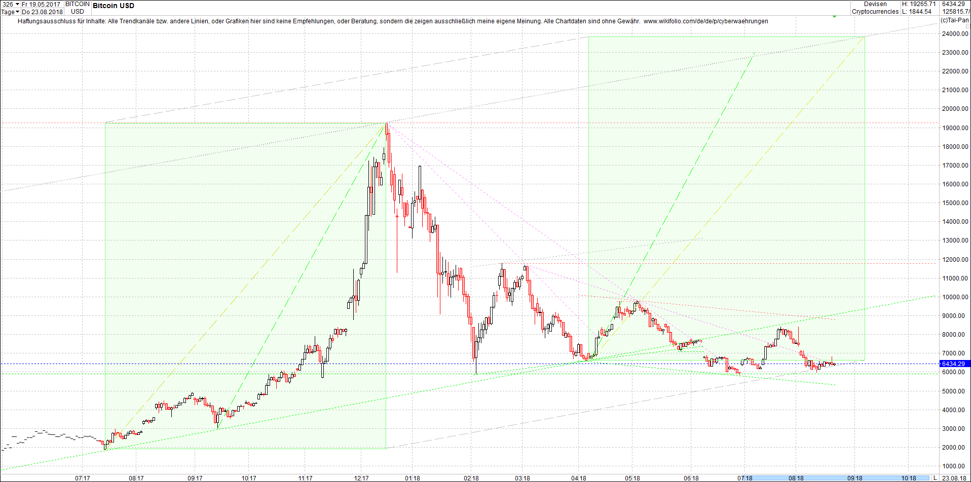 bitcoin_chart_heute_nachmittag.png