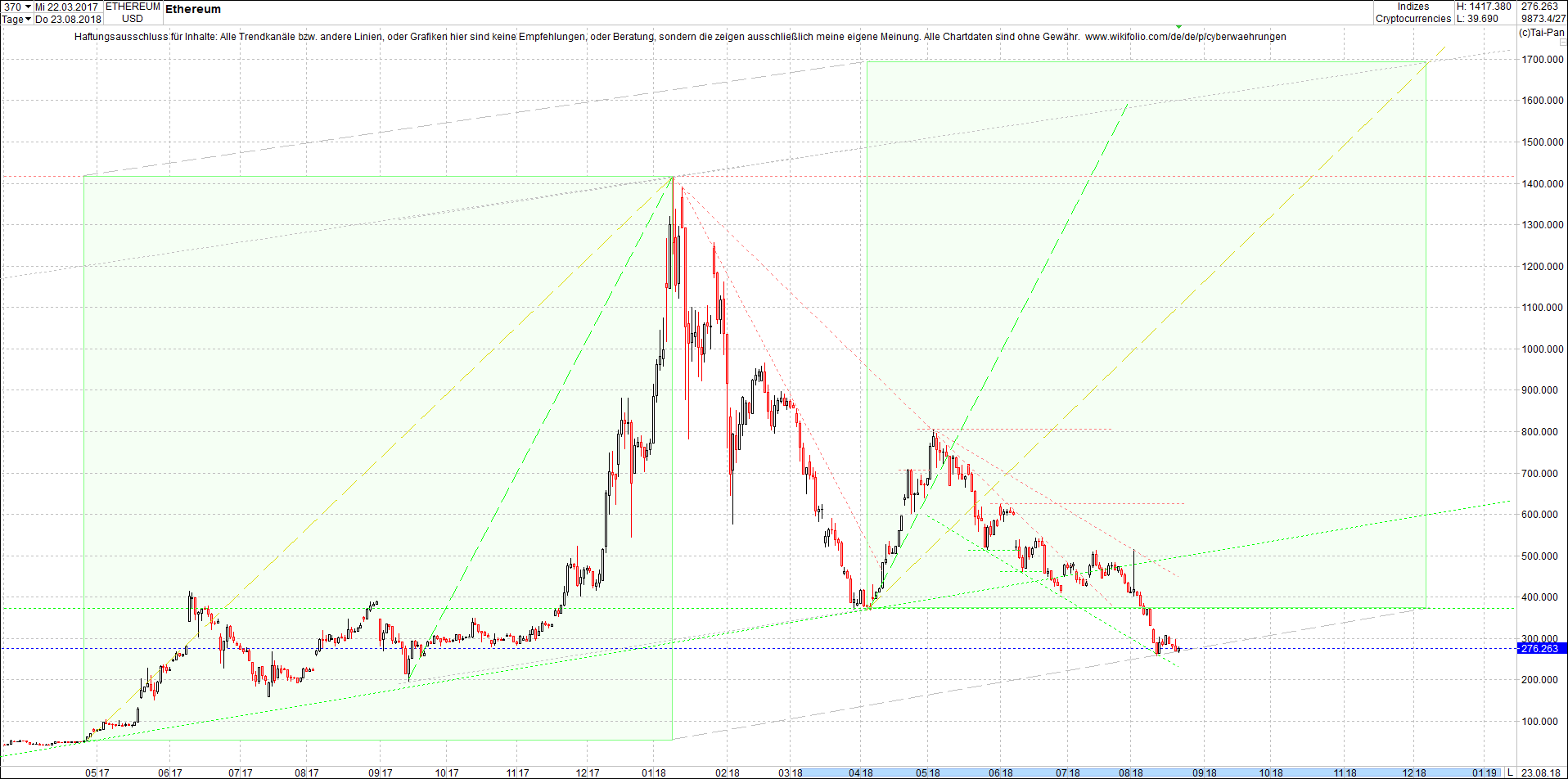 ethereum_chart_heute_abend.png