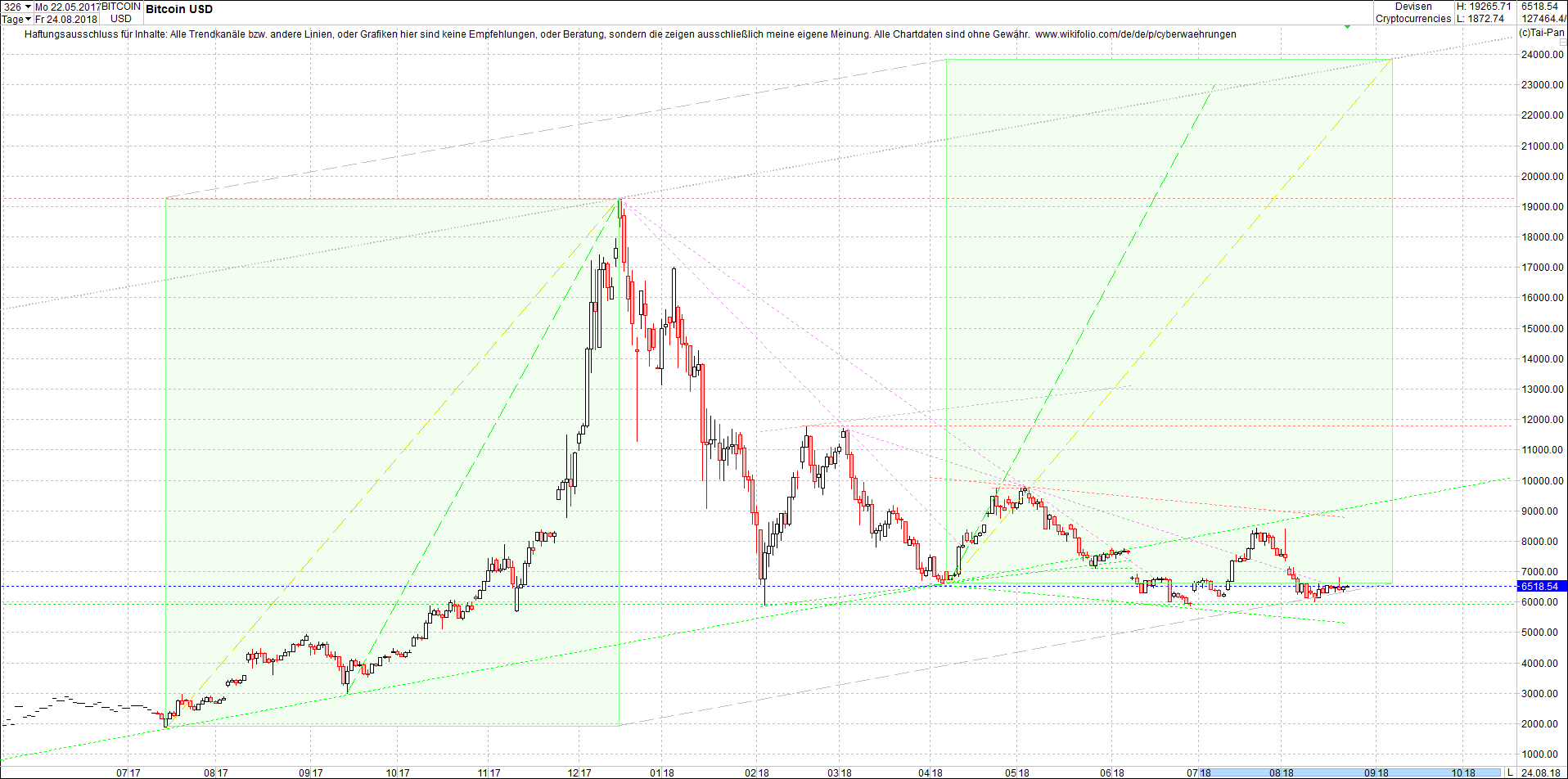 bitcoin_chart_heute_morgen.png