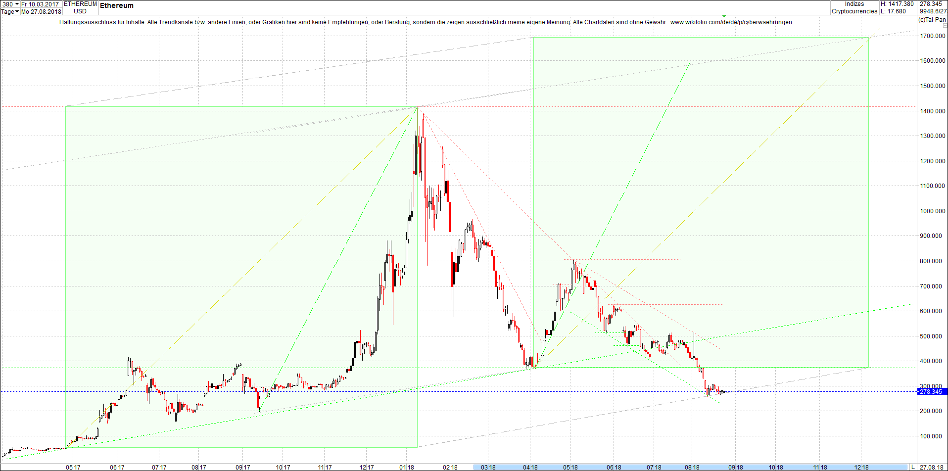 ethereum_chart_heute_morgen.png