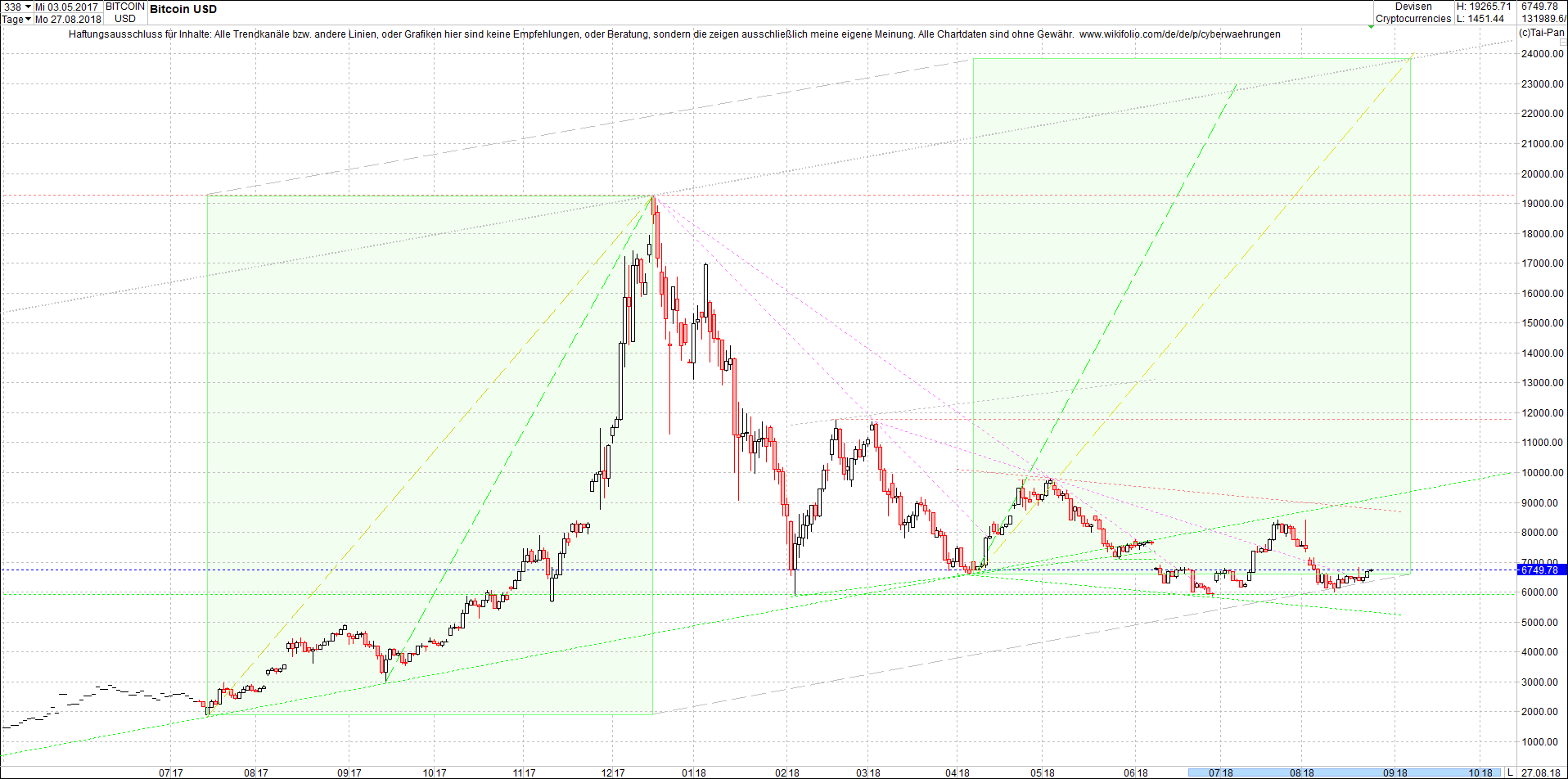 bitcoin_chart_am_sp__ten_abend.png