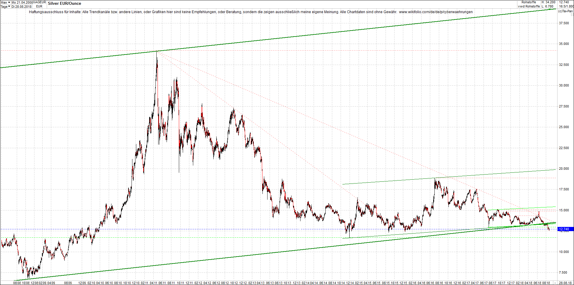 silber_chart_heute_morgen.png