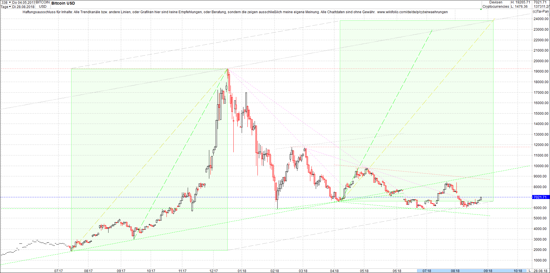 bitcoin_chart_heute_nachmittag.png