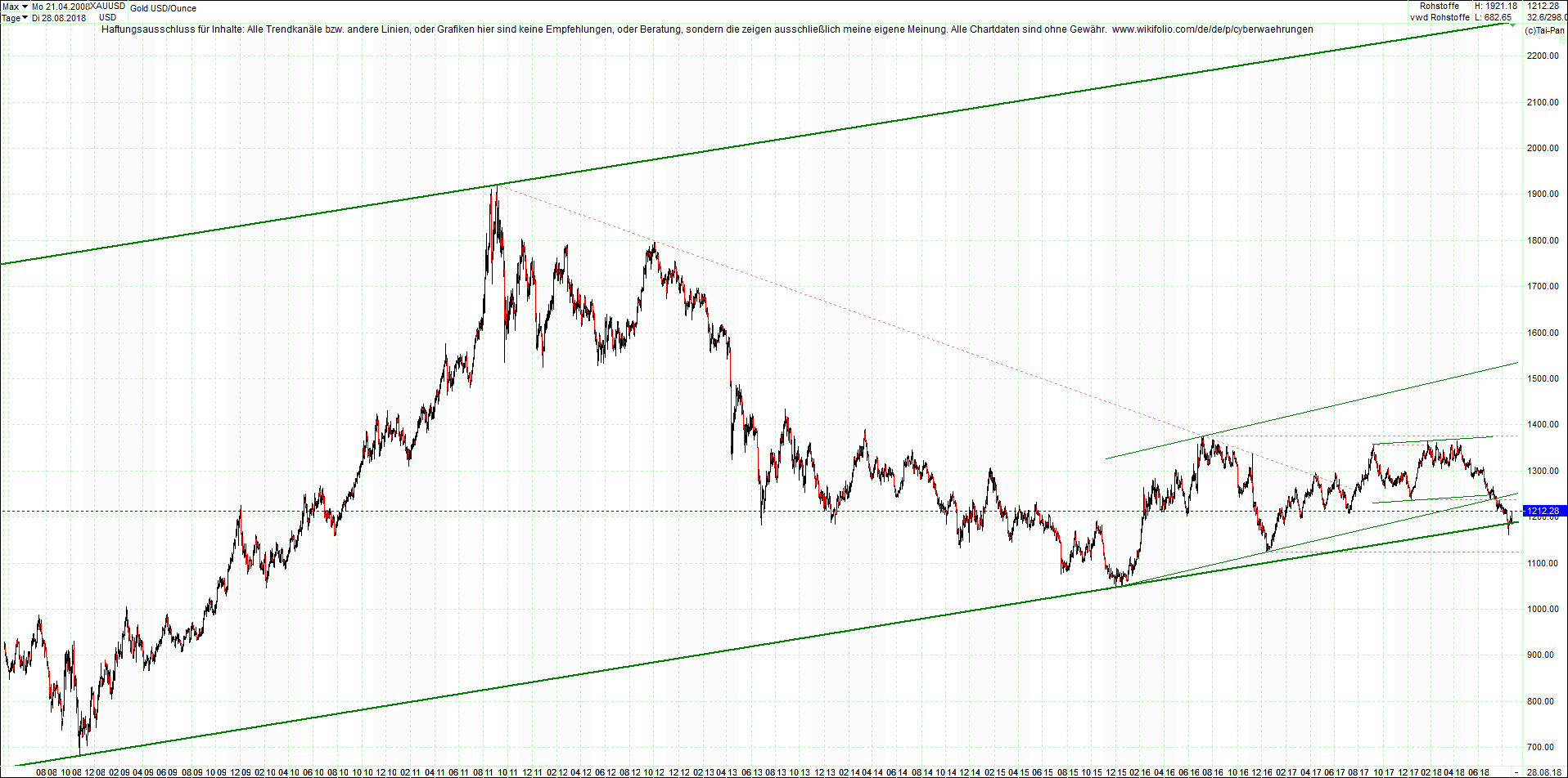 gold_chart_heute_nachmittag.png