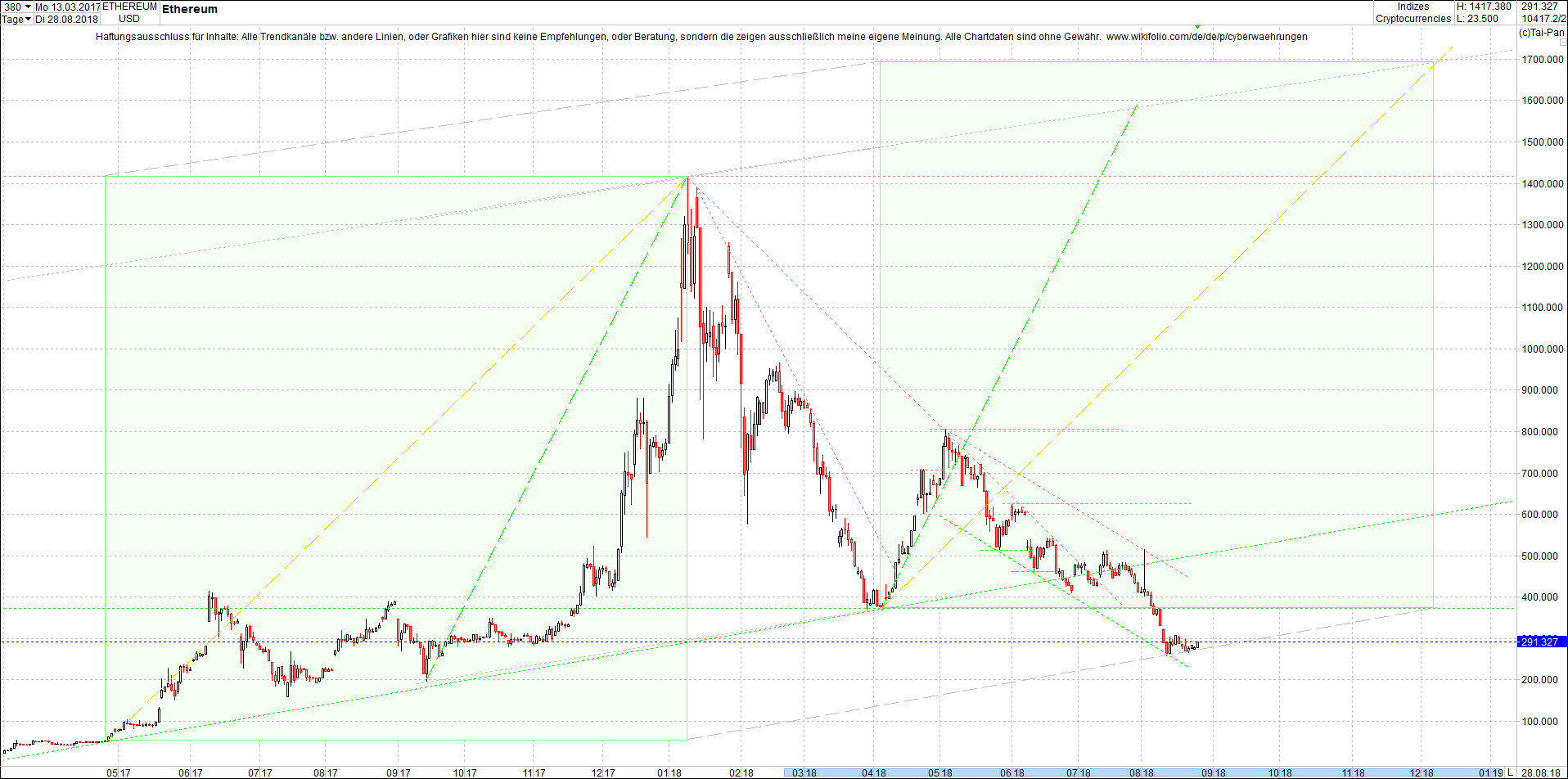 ethereum_chart_heute_abend.png