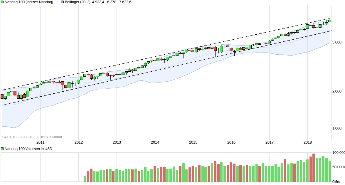 chart_free_nasdaq100.png