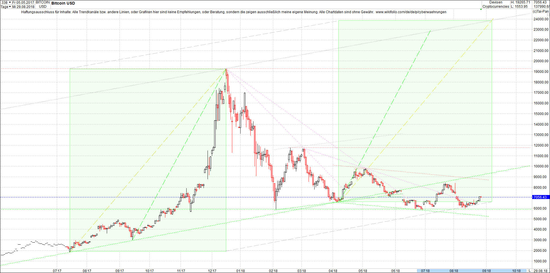 bitcoin_chart_heute_morgen.png