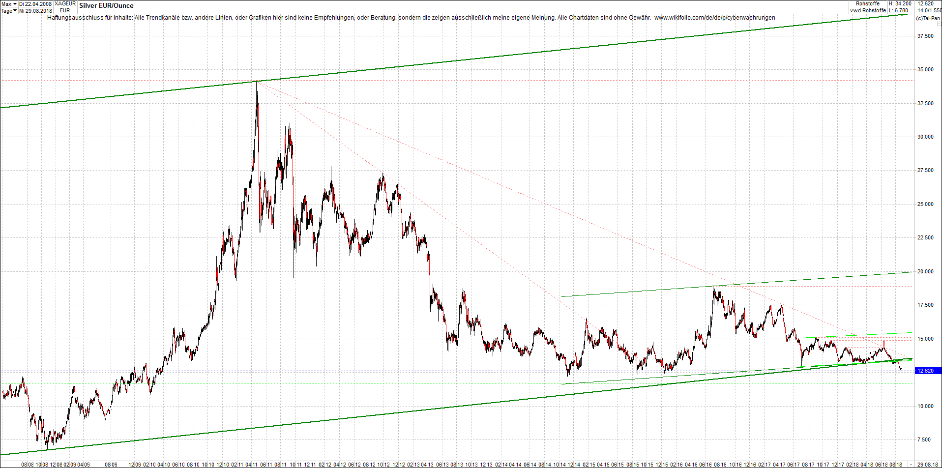 silber_chart_heute_morgen.png