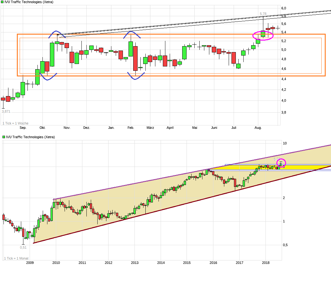 chart_year_ivutraffictechnologies.png