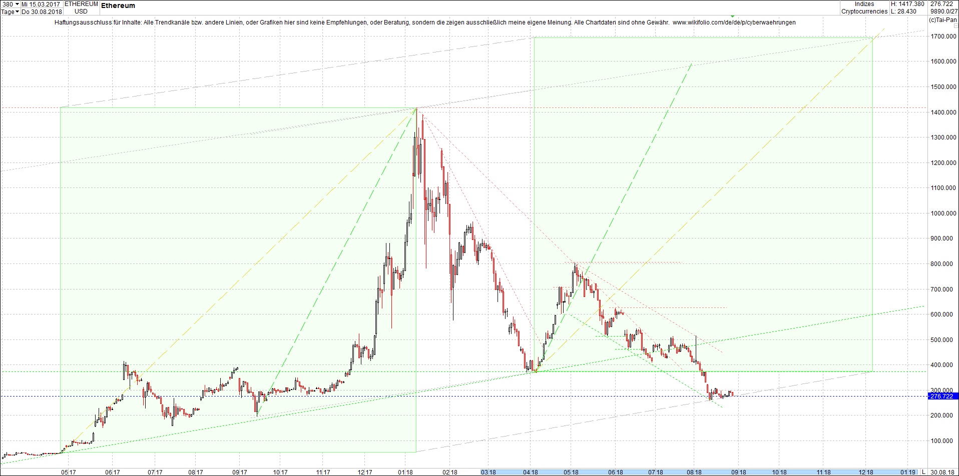 ethereum_chart_heute_abend.png