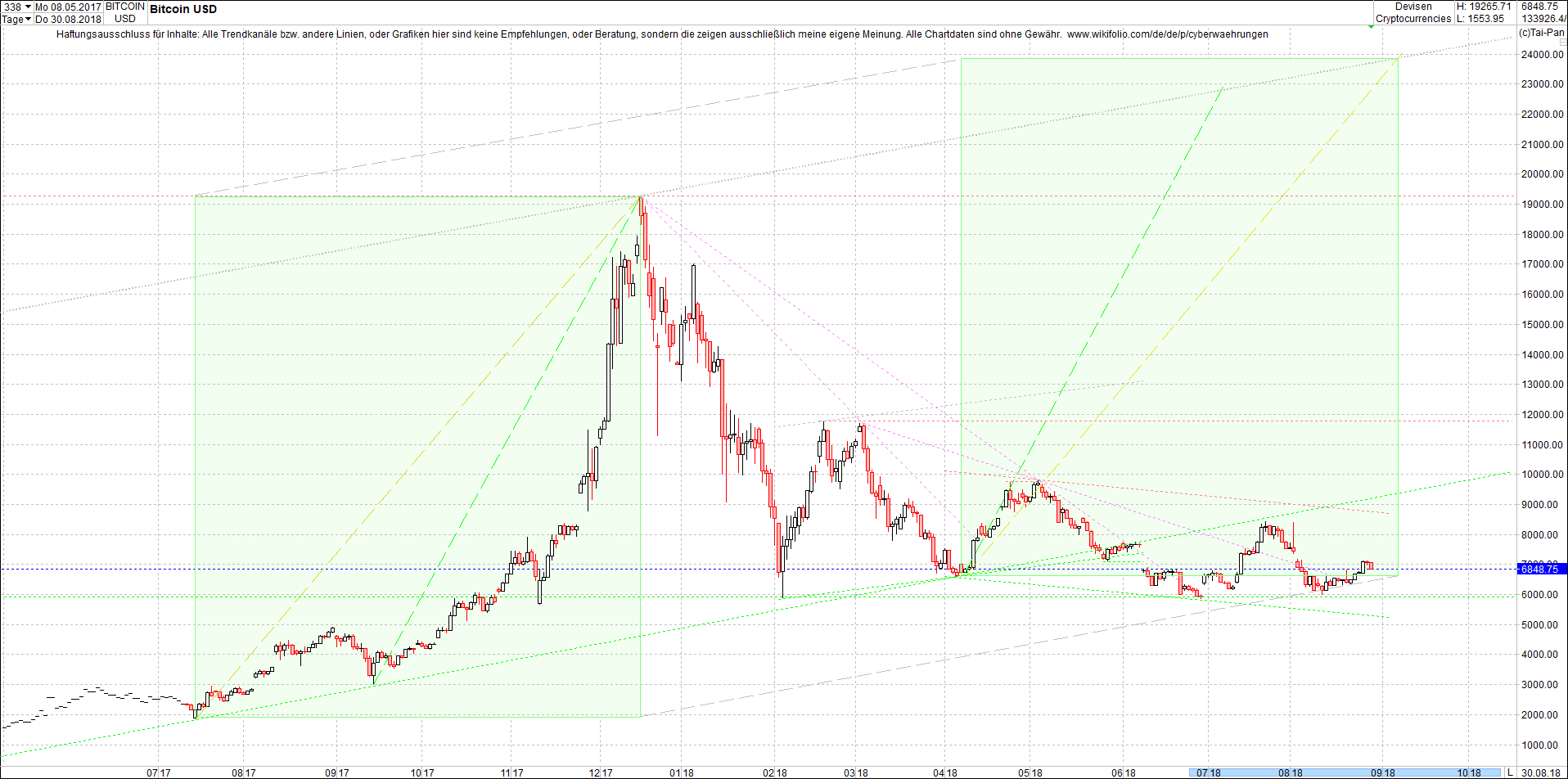 bitcoin_chart_am_sp__ten_abend.png