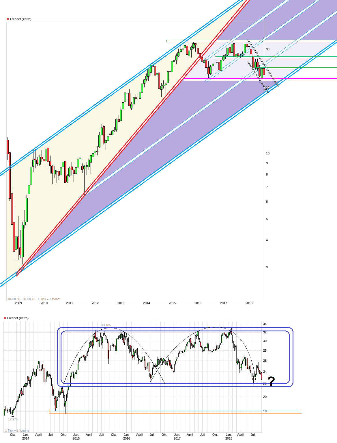 chart__free__freenet.png