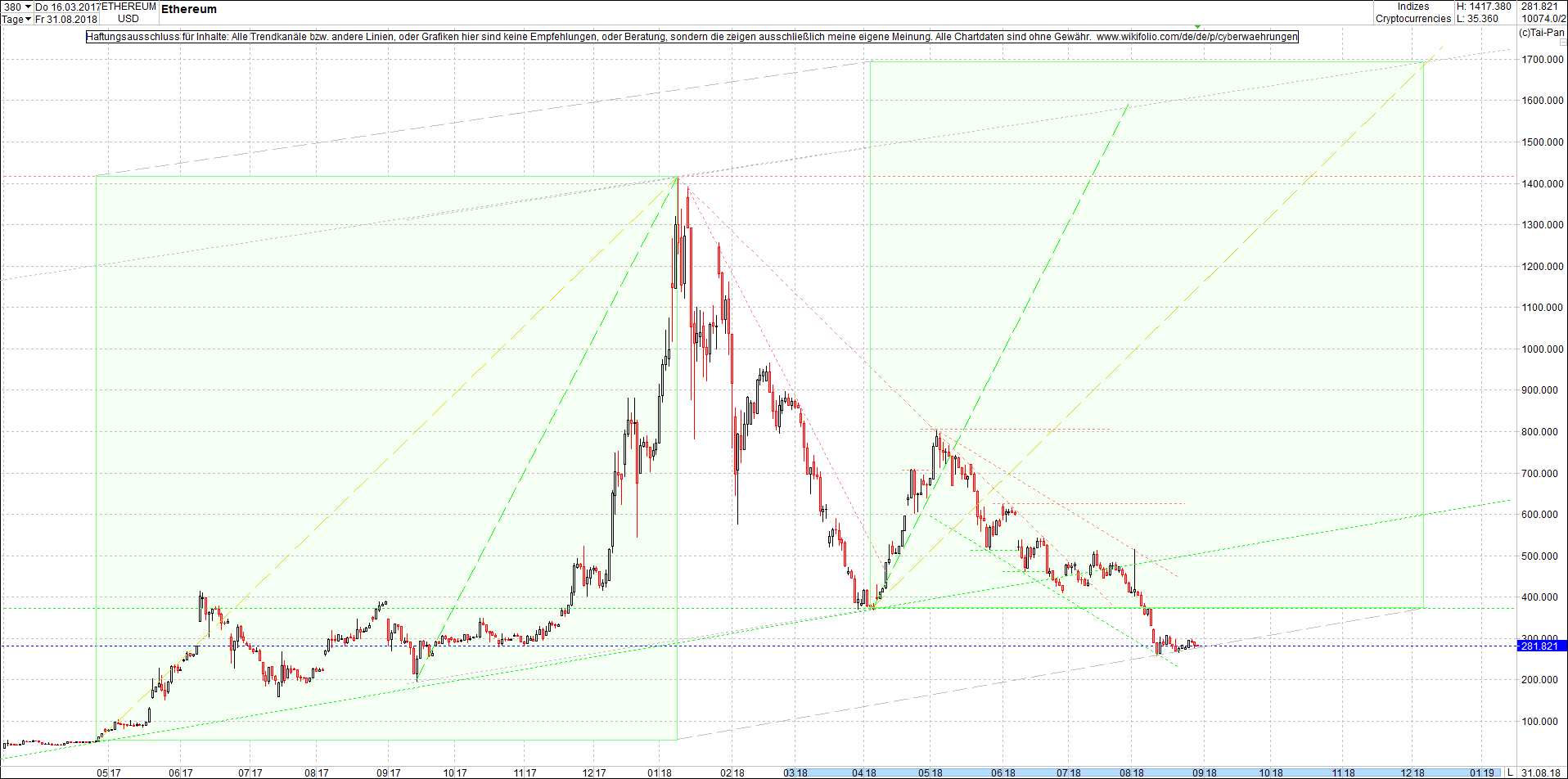 ethereum_chart_heute_mittag.png