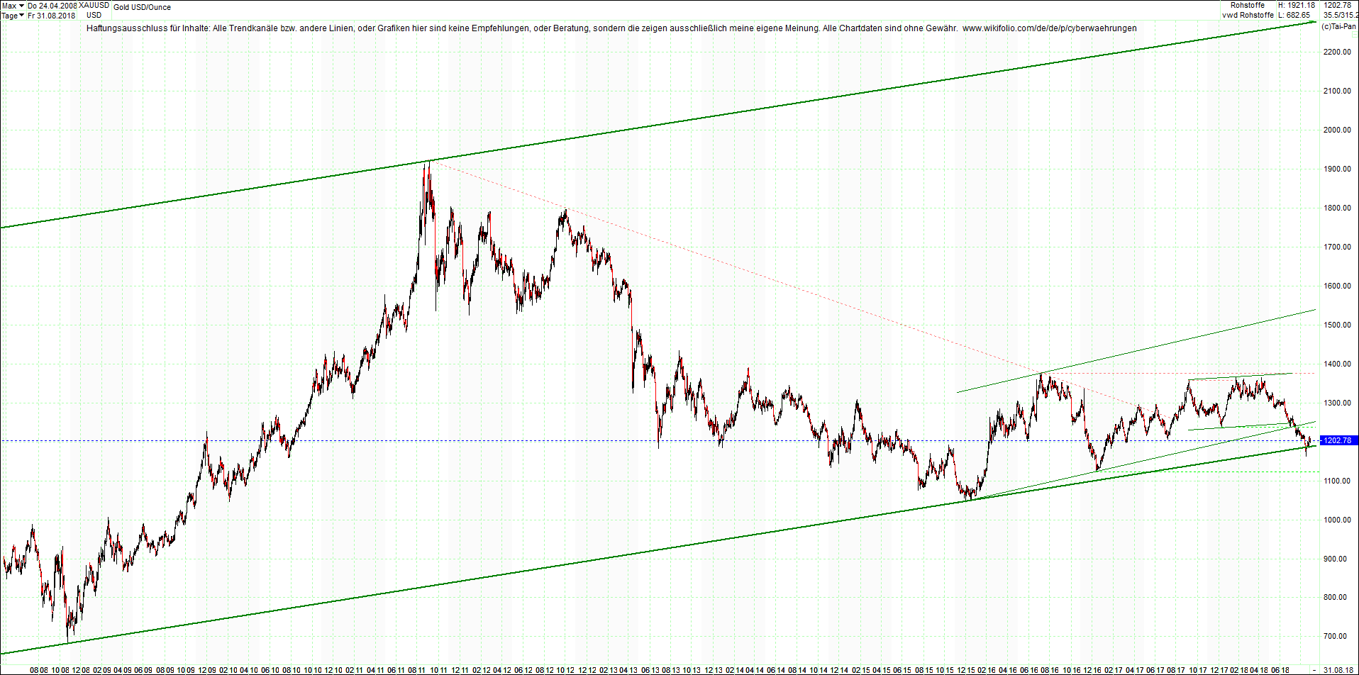 gold_chart_heute_nachmittag.png