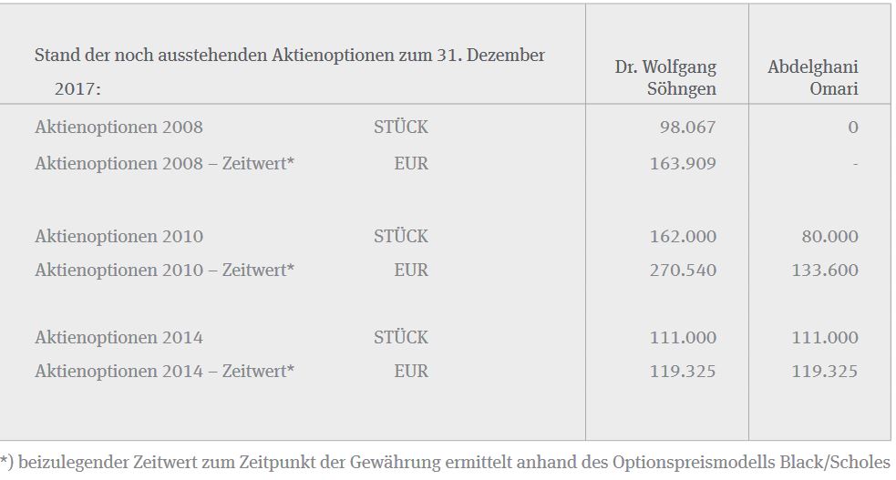 paion_aktienoptionen.jpg