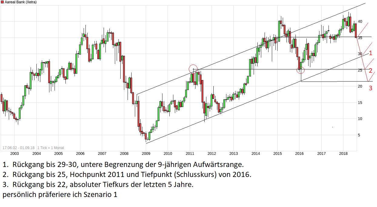 chart_all_aarealbank.png