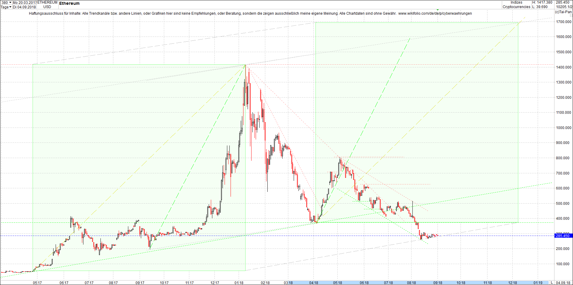 ethereum_chart_heute_morgen.png