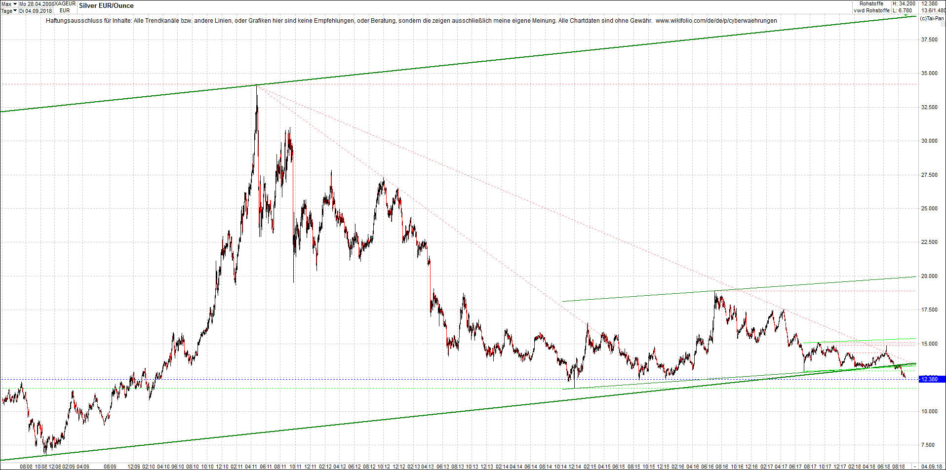 silber_chart_heute_morgen.png