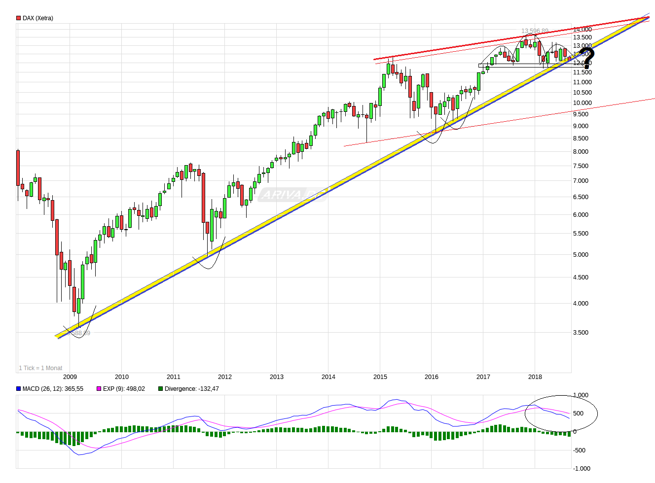 chart_10years_dax.png