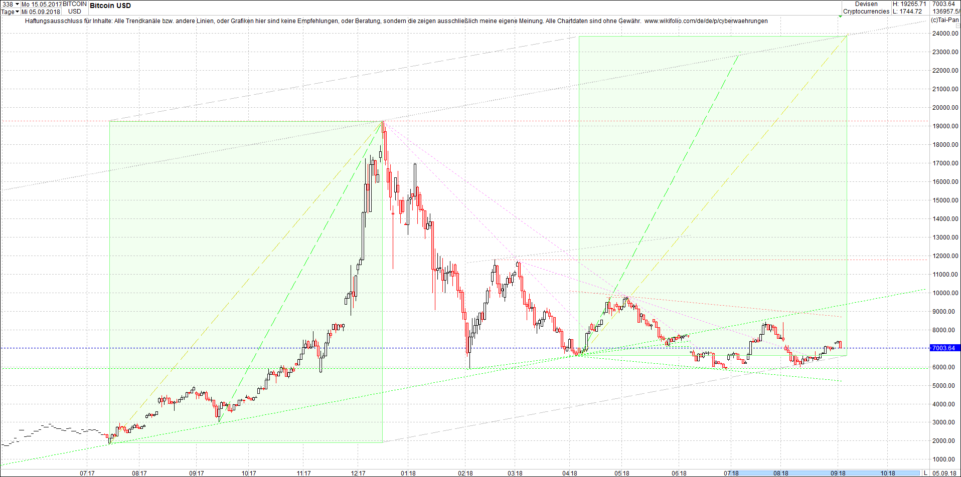 bitcoin_chart_heute_nachmittag.png