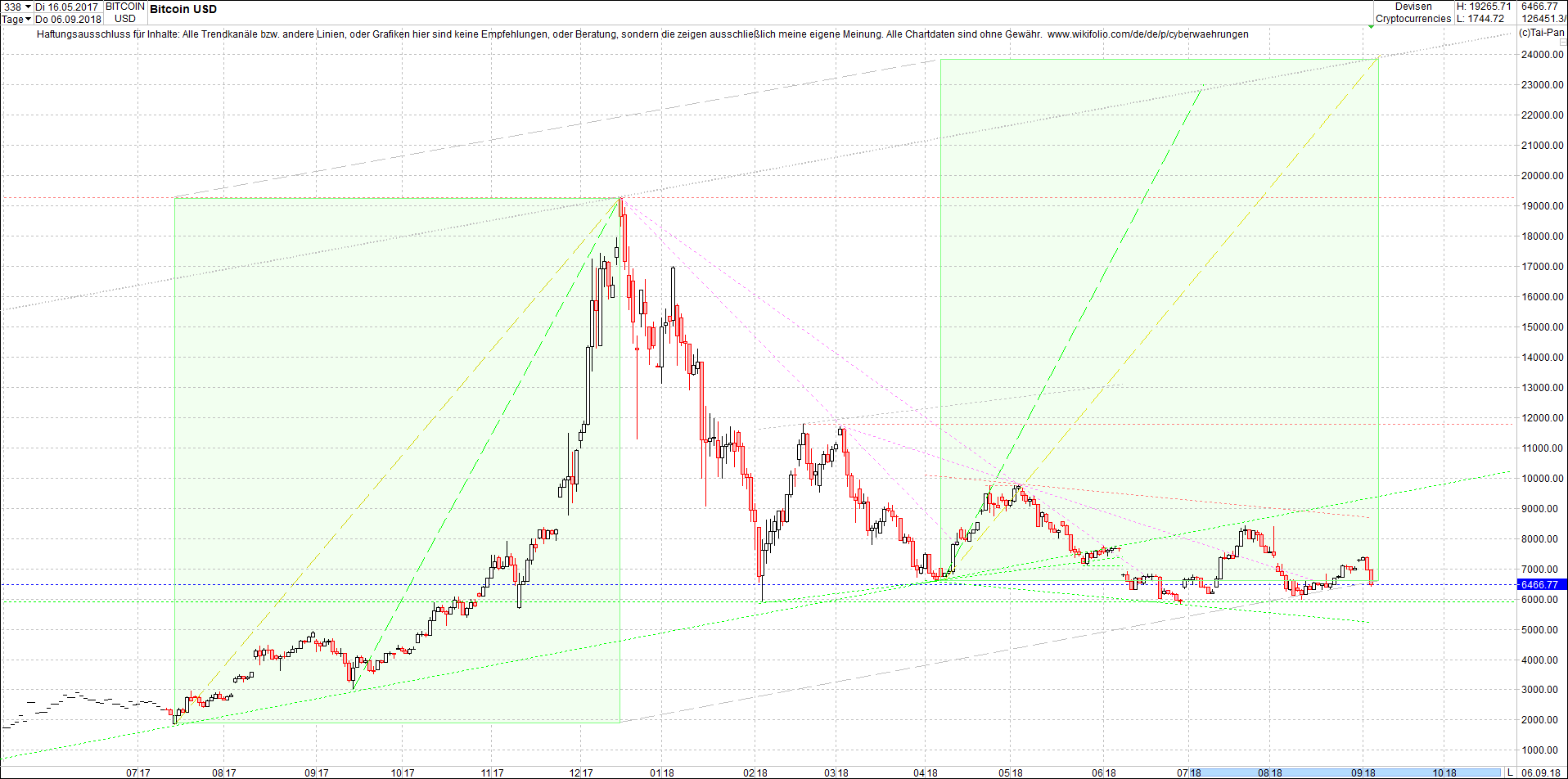 bitcoin_chart_heute_morgen.png