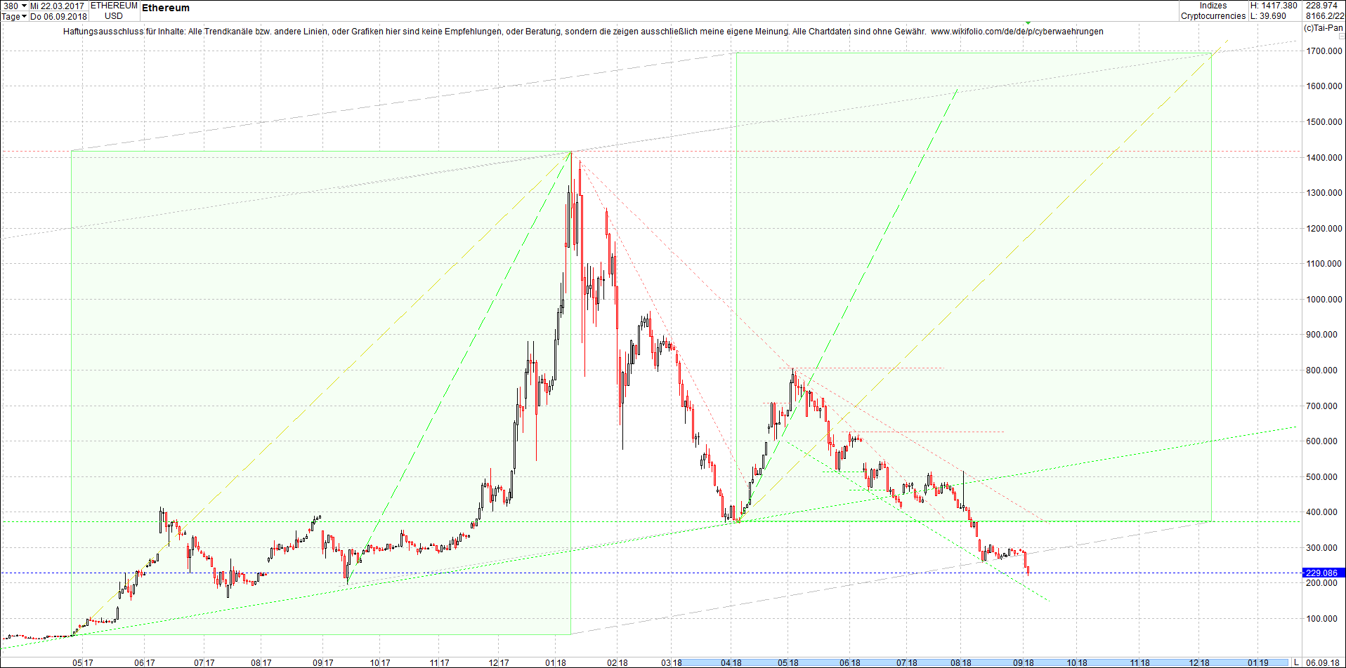 ethereum_chart_heute_morgen.png