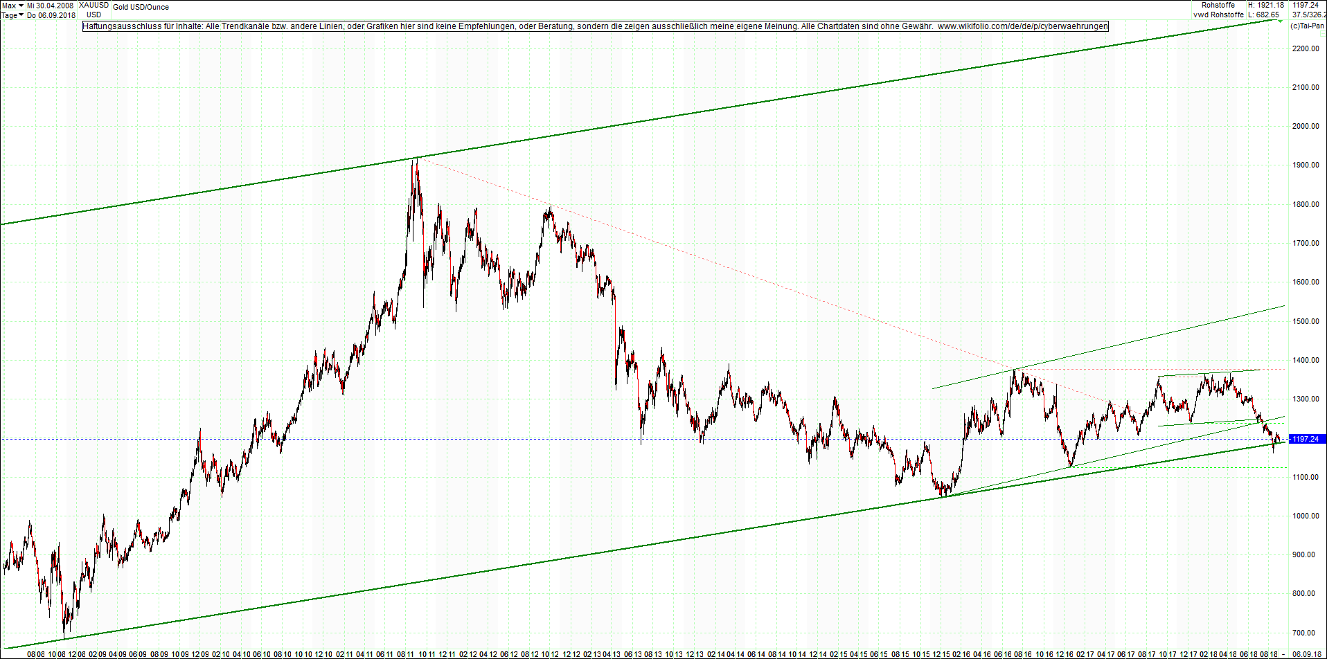 gold_chart_von_heute_morgen.png