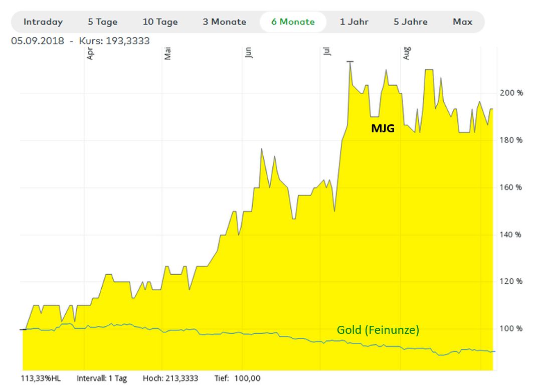 6m_chart.jpg