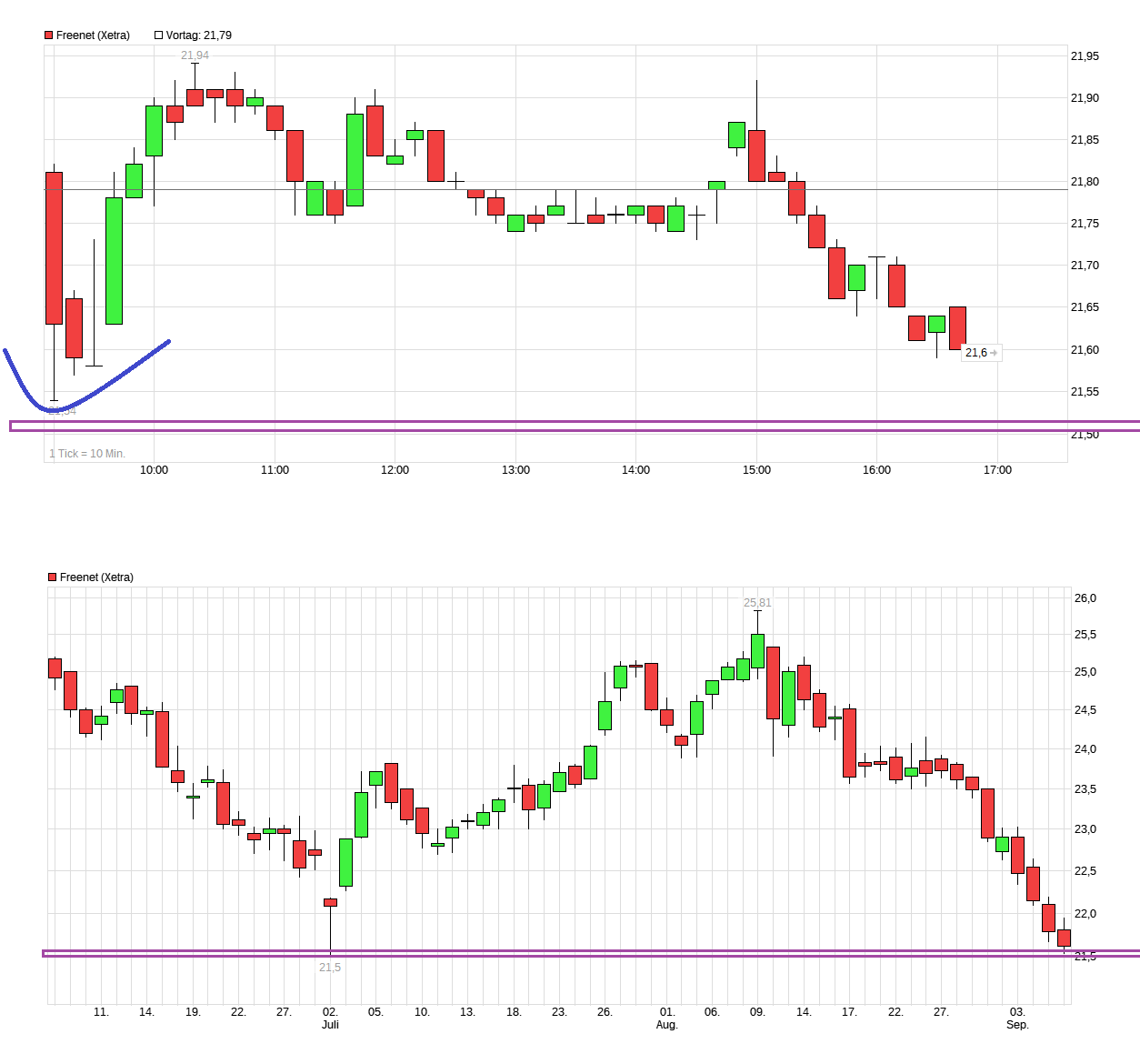 chart_quarter_freenet.png