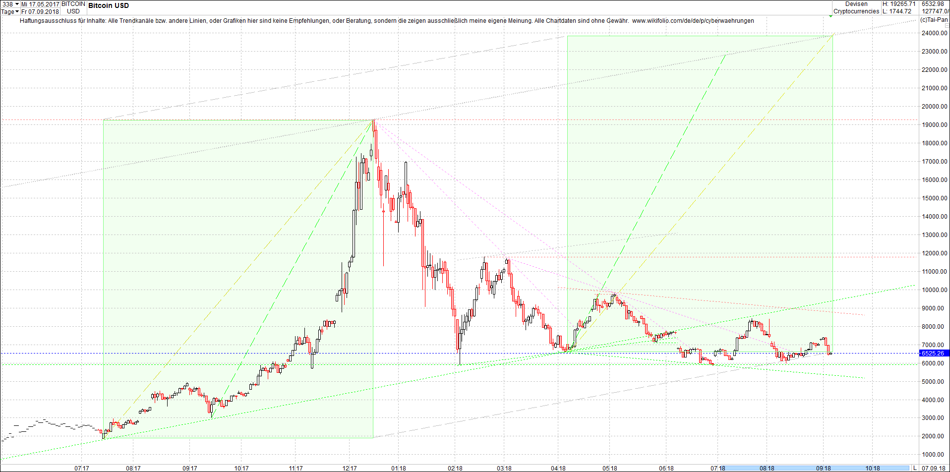 bitcoin_chart_heute_morgen.png