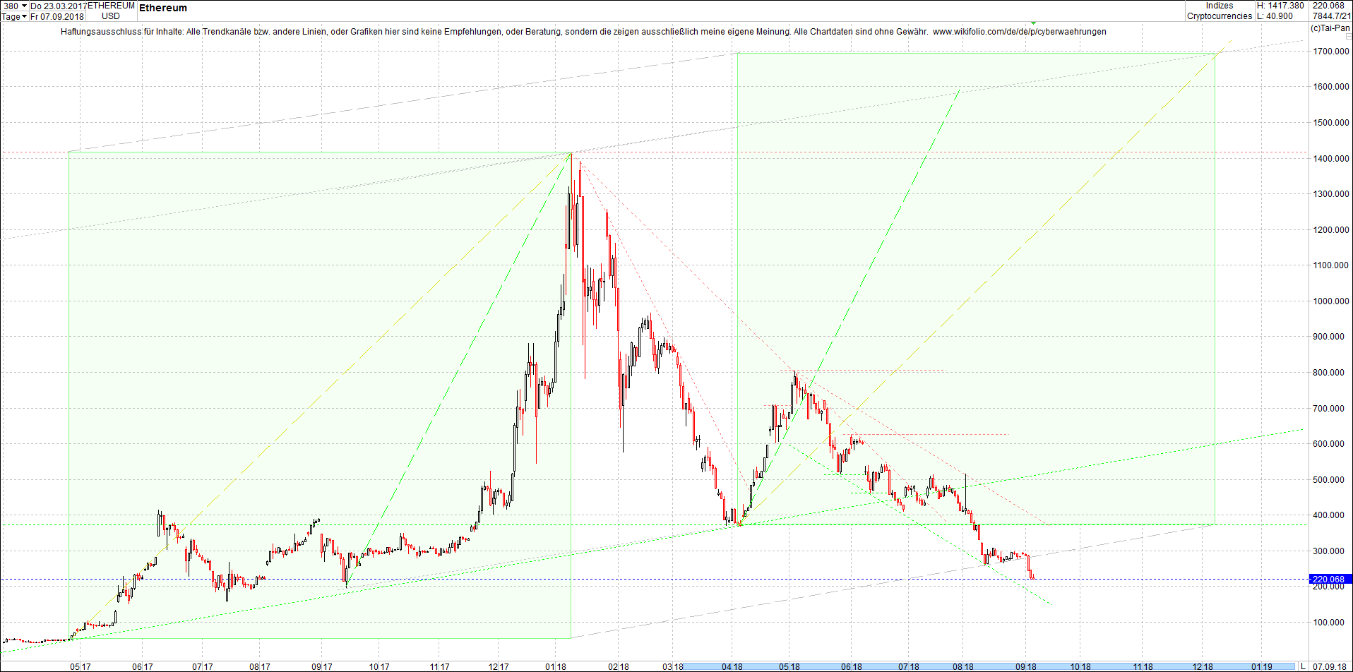 ethereum_chart_nachmittag.png