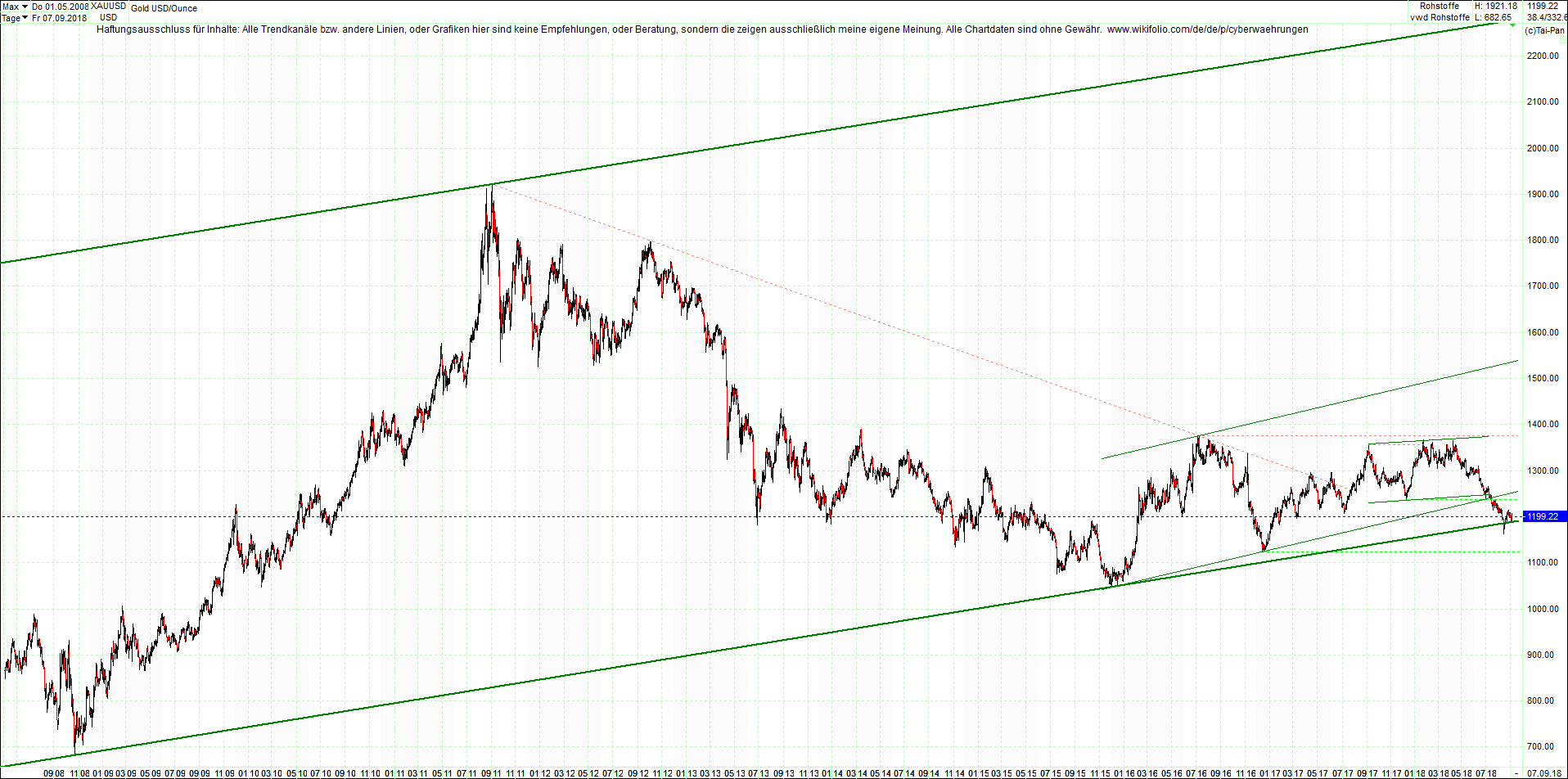 gold_chart_heute_nachmittag.png