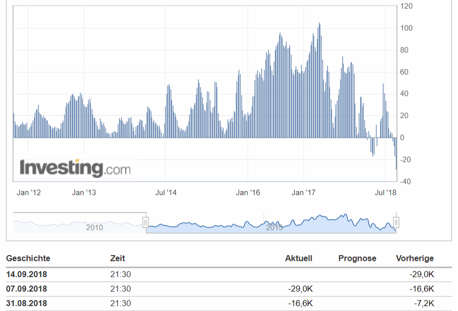 180909-usa-cftc__spekulative_netto-....gif