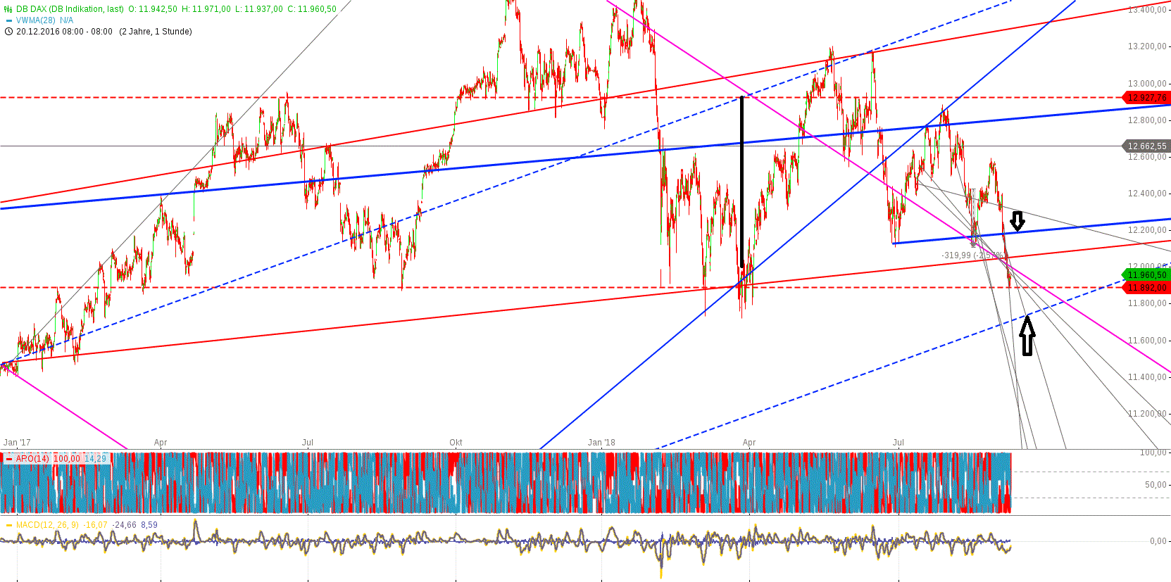 chart-10092018-0843-dbdax.gif