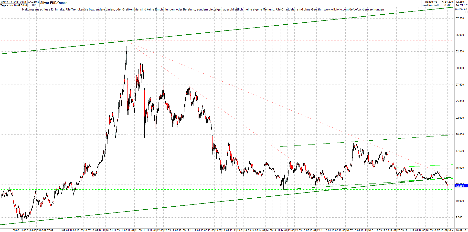 silber_chart_heute_morgen.png