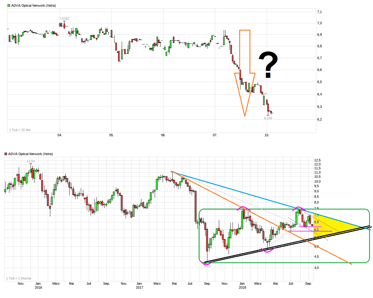 chart_3years_advaopticalnetwork.png