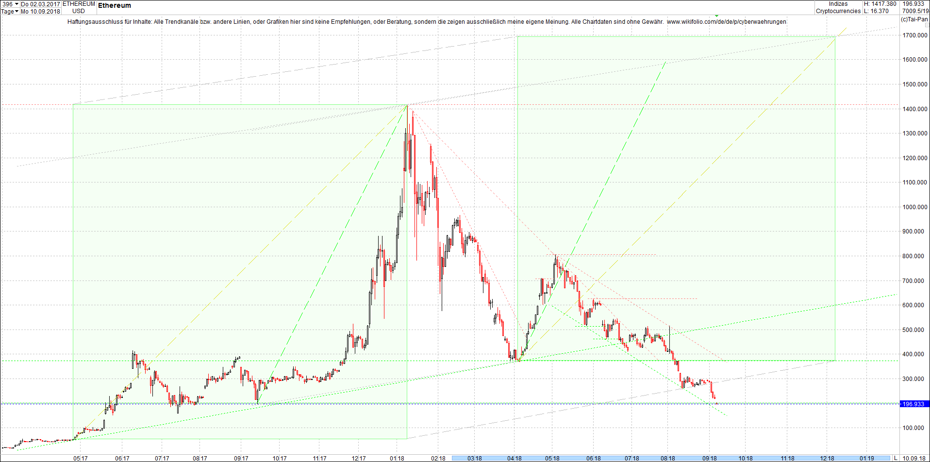 ethereum_chart_heute_mittag.png