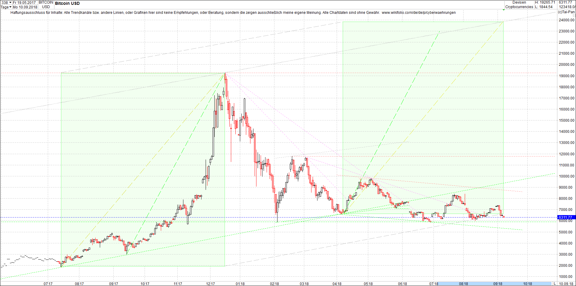 bitcoin_chart_am_sp__ten_abend.png