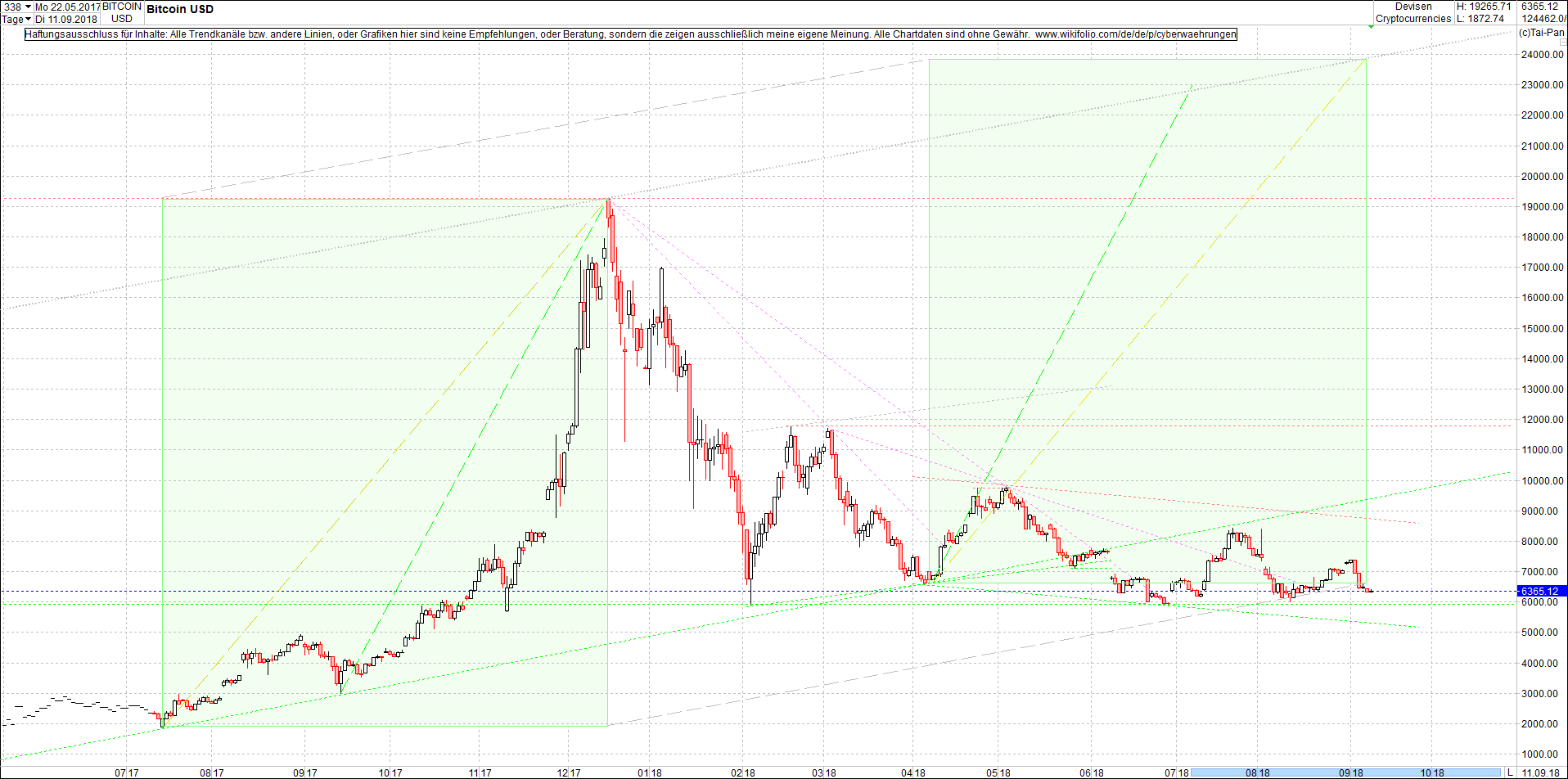 bitcoin_chart_heute_morgen.png