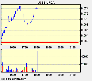 chart.bmp