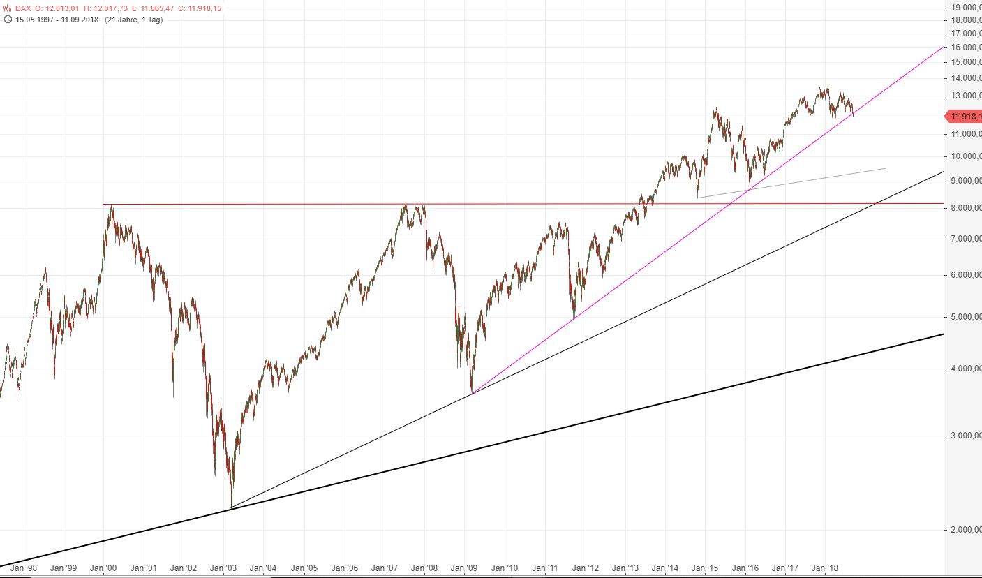 dax_2018-09-11_1150h.jpg