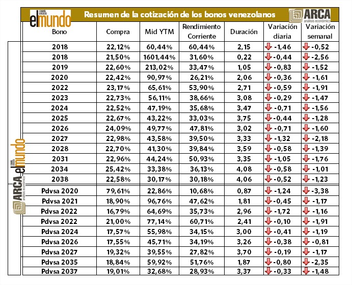 bonos-10092018.jpg