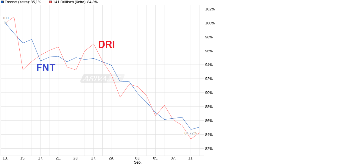 chart_month_freenet.png