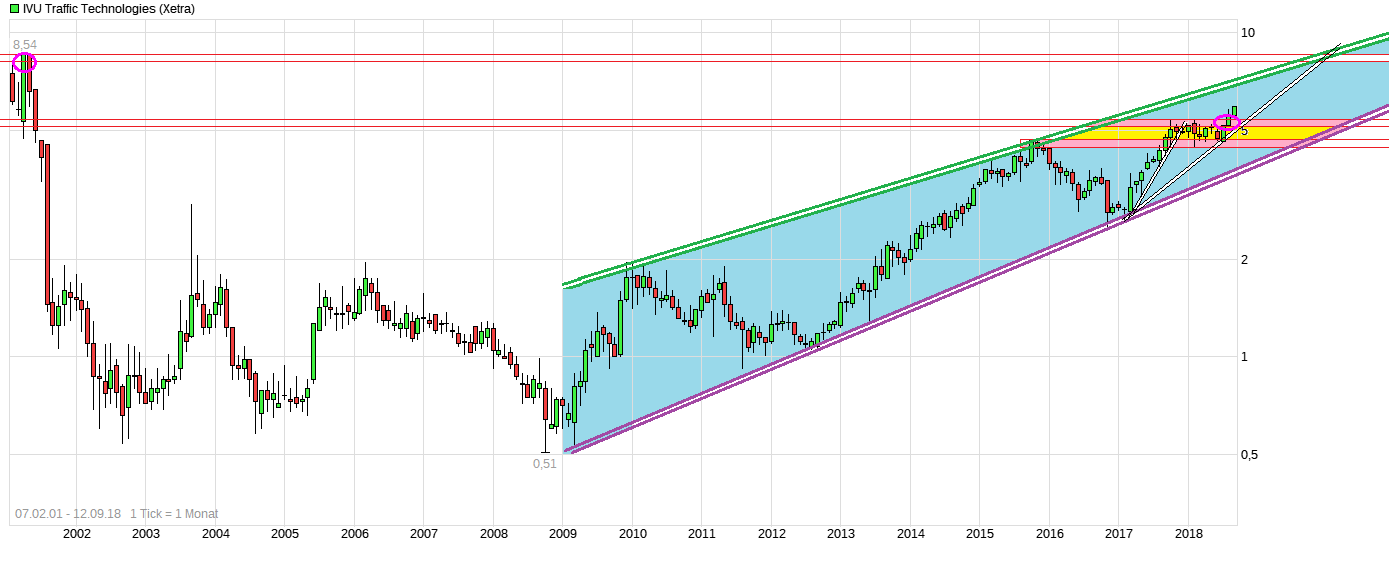 chart_free_ivutraffictechnologies.png