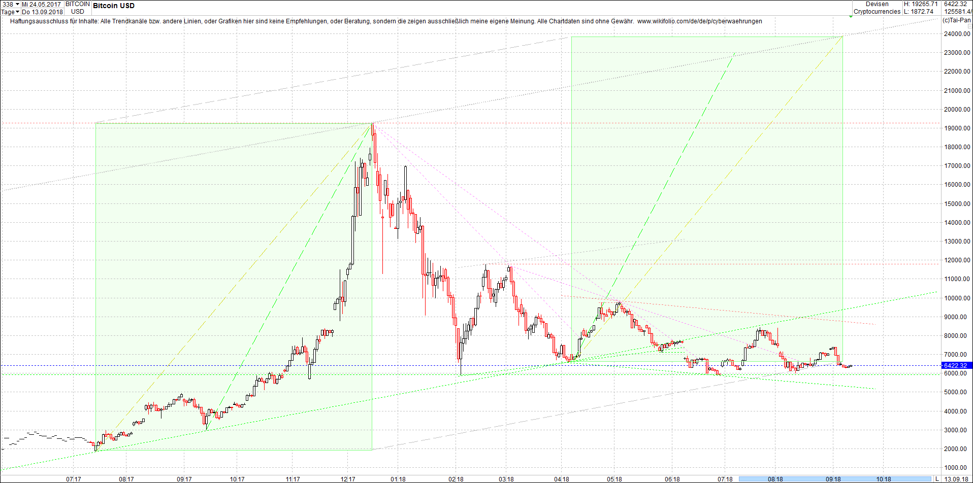 bitcoin_chart_heute_morgen.png