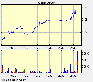 chart.bmp