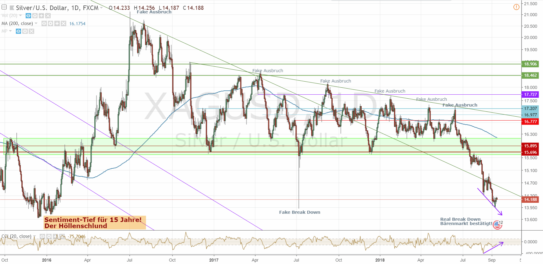 180913-xagusd-tradingview.gif