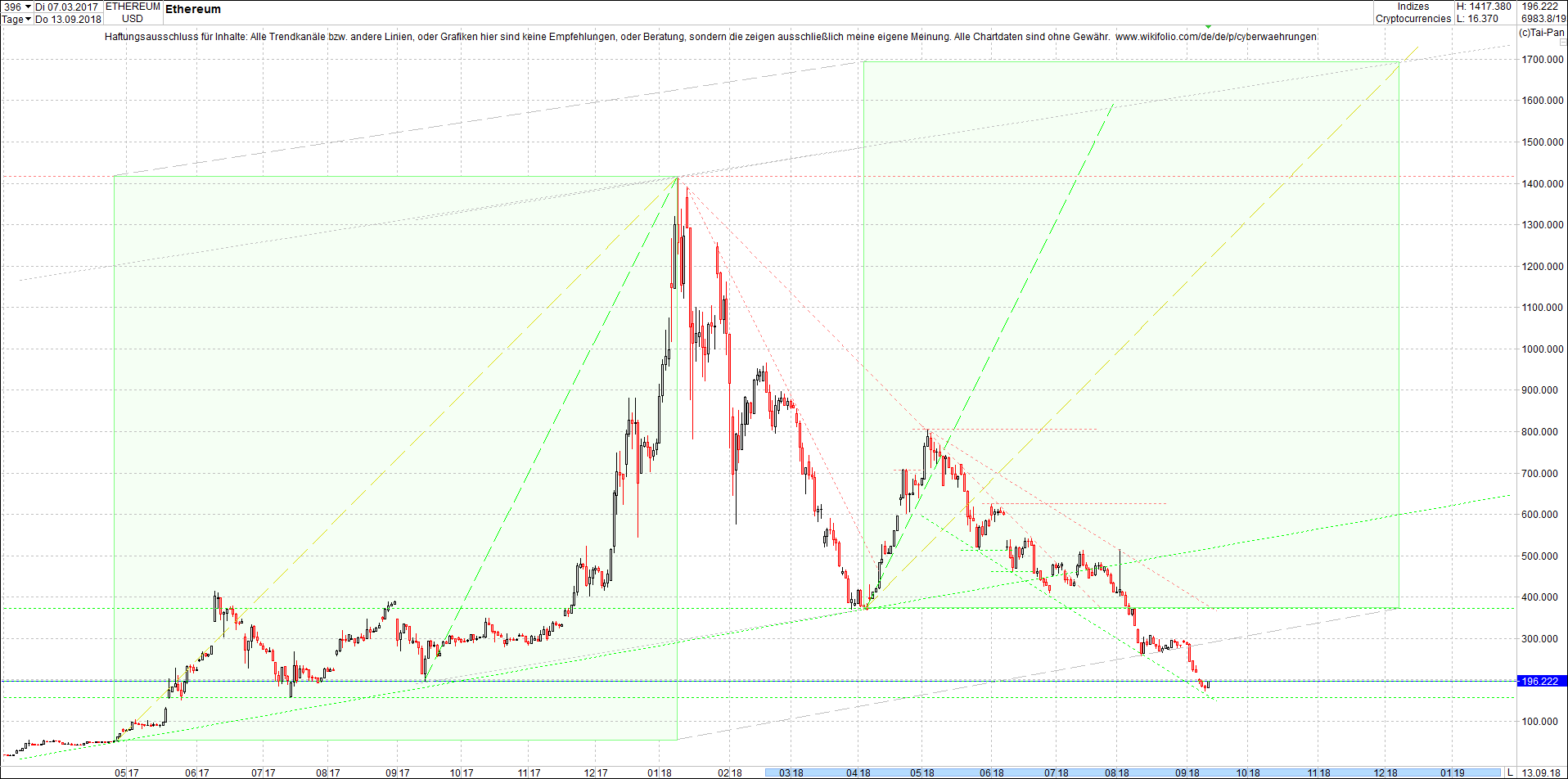 ethereum_chart_nachmittag.png